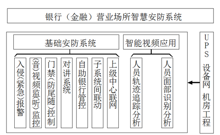 銀行金融行業(yè)動(dòng)環(huán)監(jiān)控解決方案，銀行金融行業(yè)動(dòng)環(huán)監(jiān)控，銀行金融行業(yè)動(dòng)環(huán)