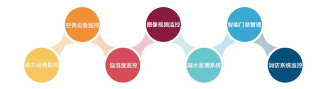 機房環(huán)境監(jiān)控，機房環(huán)境監(jiān)控系統(tǒng)，環(huán)境監(jiān)控系統(tǒng)