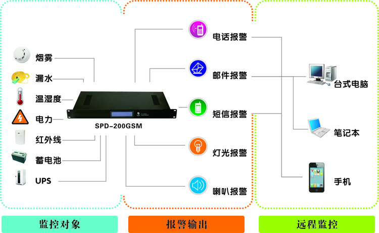 機房監(jiān)控廠家，浙江動力環(huán)境監(jiān)控系統(tǒng)|浙江機房監(jiān)控廠家