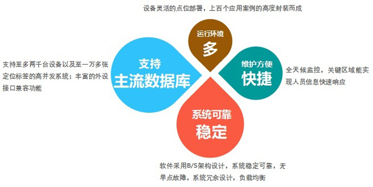 機(jī)房集中監(jiān)控系統(tǒng)，機(jī)房監(jiān)控系統(tǒng)